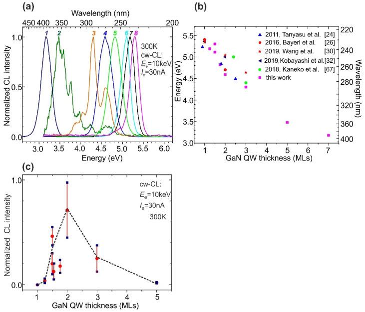 https://cdn.ncbi.nlm.nih.gov/pmc/blobs/e7ac/8537242/338de00f8835/nanomaterials-11-02553-g007.jpg