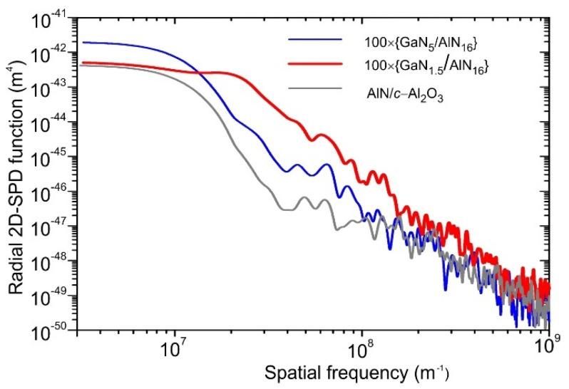 https://cdn.ncbi.nlm.nih.gov/pmc/blobs/e7ac/8537242/4c99457cb412/nanomaterials-11-02553-g003.jpg