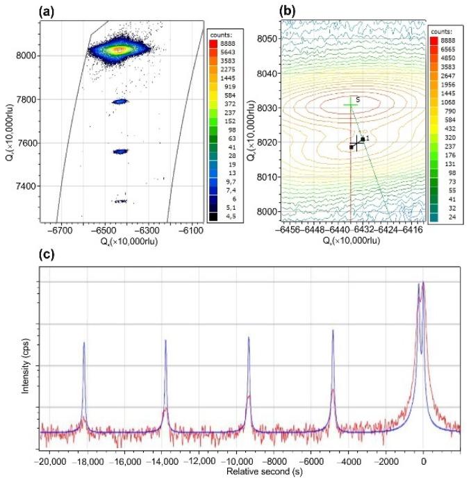 https://cdn.ncbi.nlm.nih.gov/pmc/blobs/e7ac/8537242/9765534e745c/nanomaterials-11-02553-g005.jpg
