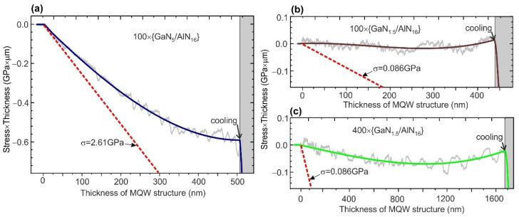 https://cdn.ncbi.nlm.nih.gov/pmc/blobs/e7ac/8537242/a4d8887177b5/nanomaterials-11-02553-g004.jpg