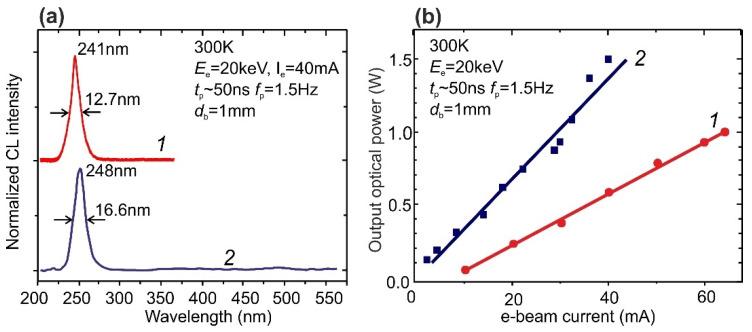 https://cdn.ncbi.nlm.nih.gov/pmc/blobs/e7ac/8537242/d639232c2482/nanomaterials-11-02553-g008.jpg