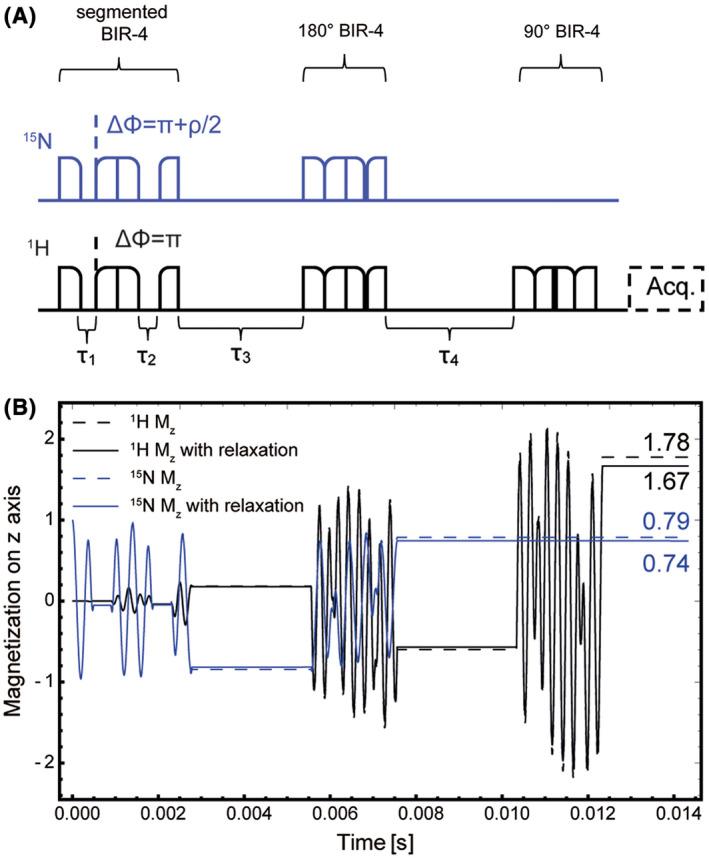 https://cdn.ncbi.nlm.nih.gov/pmc/blobs/e7ad/8629126/1e9c82e7a606/MRM-84-1844-g008.jpg