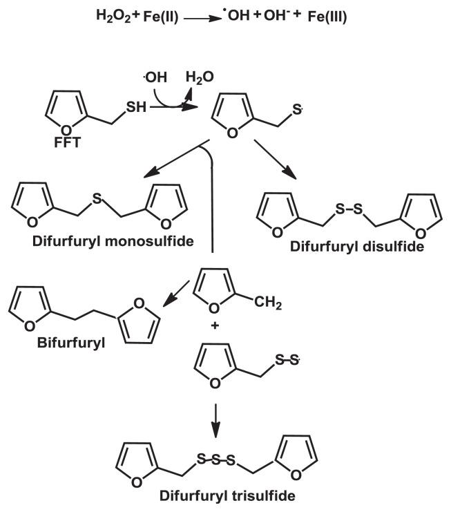 https://cdn.ncbi.nlm.nih.gov/pmc/blobs/e7b2/9351765/62bf0619813c/jfda-23-02-176f8.jpg