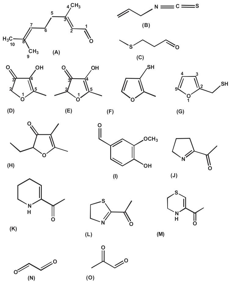 https://cdn.ncbi.nlm.nih.gov/pmc/blobs/e7b2/9351765/ecf9d97d7ff5/jfda-23-02-176f1.jpg