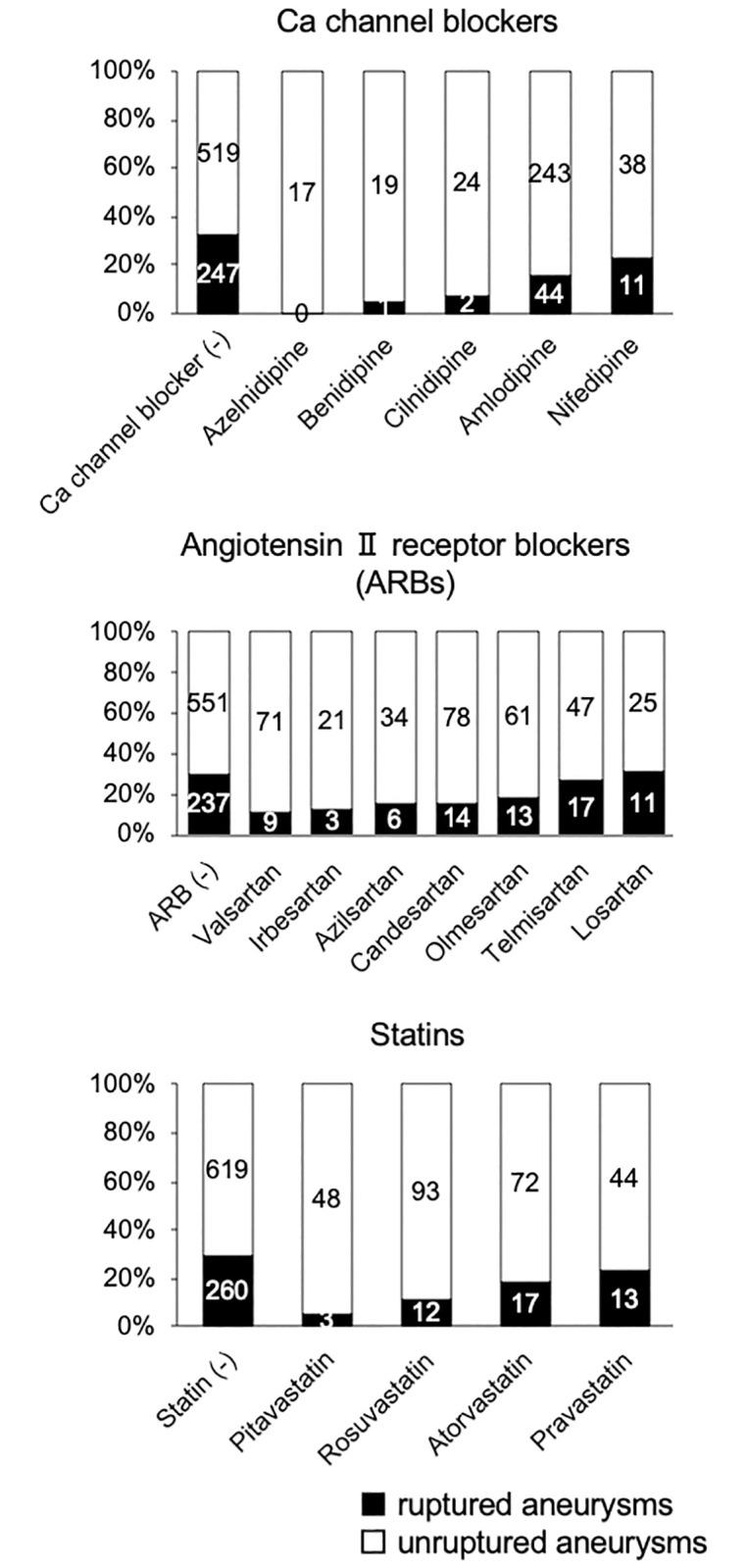 https://cdn.ncbi.nlm.nih.gov/pmc/blobs/e7b3/7880482/0eb4b40d10f5/pone.0246865.g002.jpg