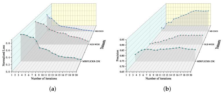 https://cdn.ncbi.nlm.nih.gov/pmc/blobs/e7b4/10099083/c189ec0dc8a3/sensors-23-03439-g006.jpg