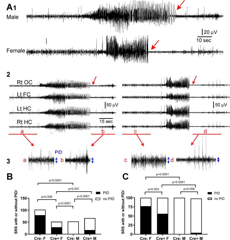 https://cdn.ncbi.nlm.nih.gov/pmc/blobs/e7b4/11501206/11111dbbad1b/elife-90893-fig3.jpg