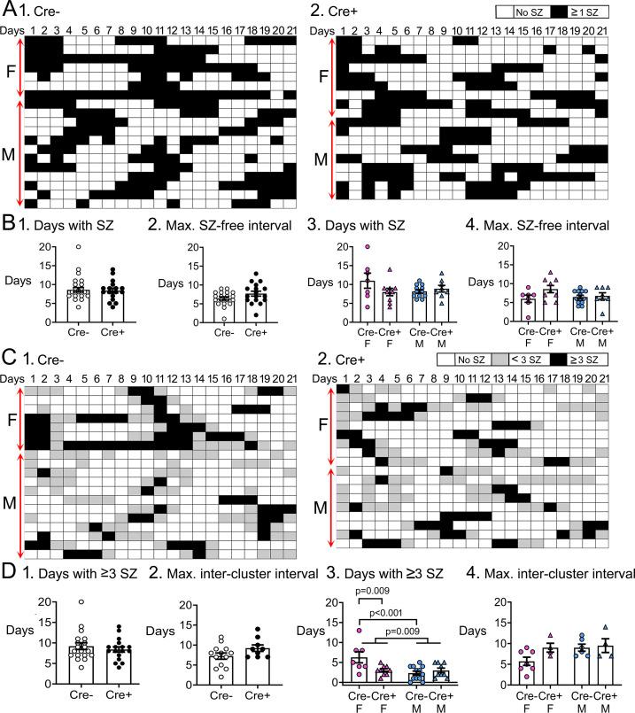 https://cdn.ncbi.nlm.nih.gov/pmc/blobs/e7b4/11501206/2a7827713a62/elife-90893-fig4.jpg