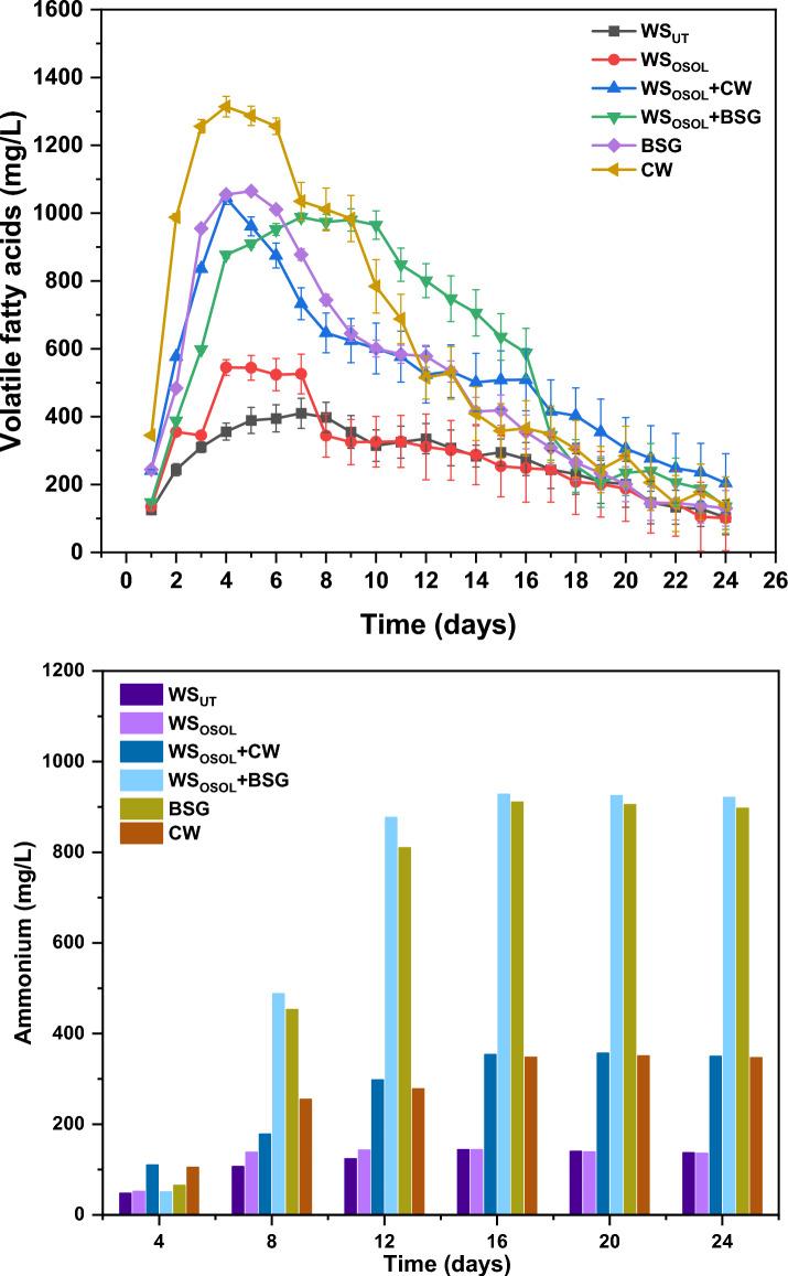 https://cdn.ncbi.nlm.nih.gov/pmc/blobs/e7b5/11310495/bd5747f1e555/41598_2024_68904_Fig4_HTML.jpg