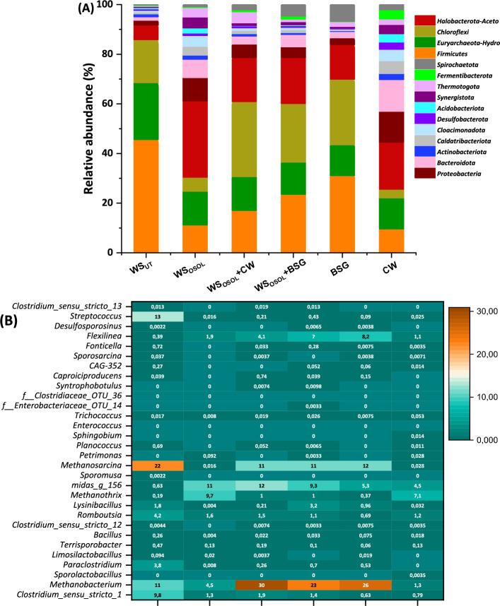 https://cdn.ncbi.nlm.nih.gov/pmc/blobs/e7b5/11310495/d4e8c0effbff/41598_2024_68904_Fig7_HTML.jpg