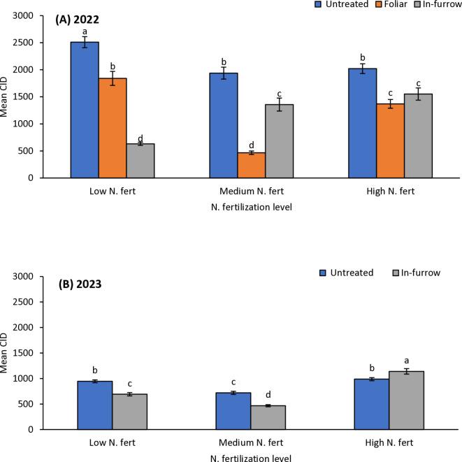 https://cdn.ncbi.nlm.nih.gov/pmc/blobs/e7b6/11982185/2e62b5af48d5/41598_2025_96942_Fig4_HTML.jpg