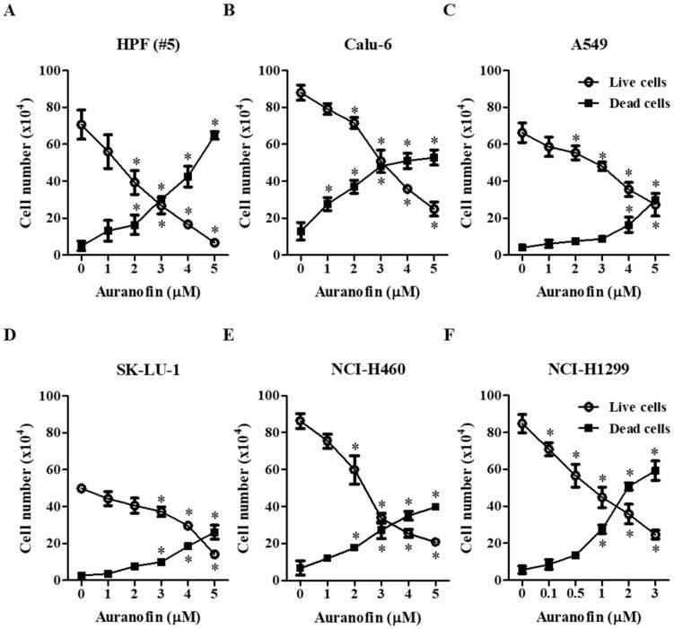 https://cdn.ncbi.nlm.nih.gov/pmc/blobs/e7bb/9412977/4629c6f87259/molecules-27-05207-g001.jpg