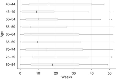 https://cdn.ncbi.nlm.nih.gov/pmc/blobs/e7bc/2844040/c9bd736750a7/6605593f1.jpg