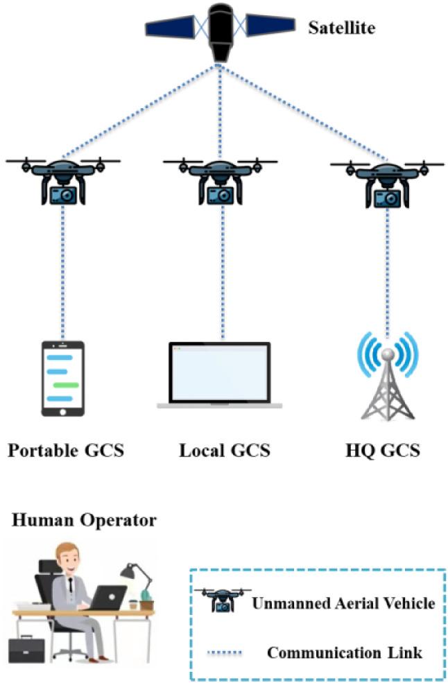 https://cdn.ncbi.nlm.nih.gov/pmc/blobs/e7be/9841964/0667a3138b9b/11370_2022_452_Fig3_HTML.jpg