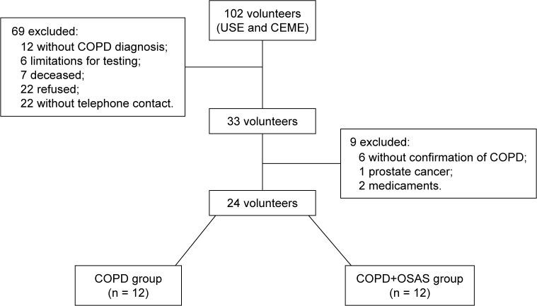 https://cdn.ncbi.nlm.nih.gov/pmc/blobs/e7c0/5927062/c5d5d37cd0ad/copd-13-1343Fig1.jpg