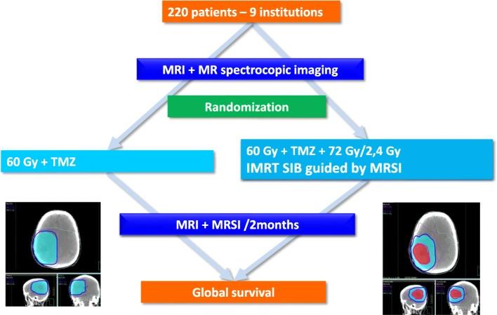 https://cdn.ncbi.nlm.nih.gov/pmc/blobs/e7c0/6385401/4571ccb3f947/12885_2019_5317_Fig1_HTML.jpg