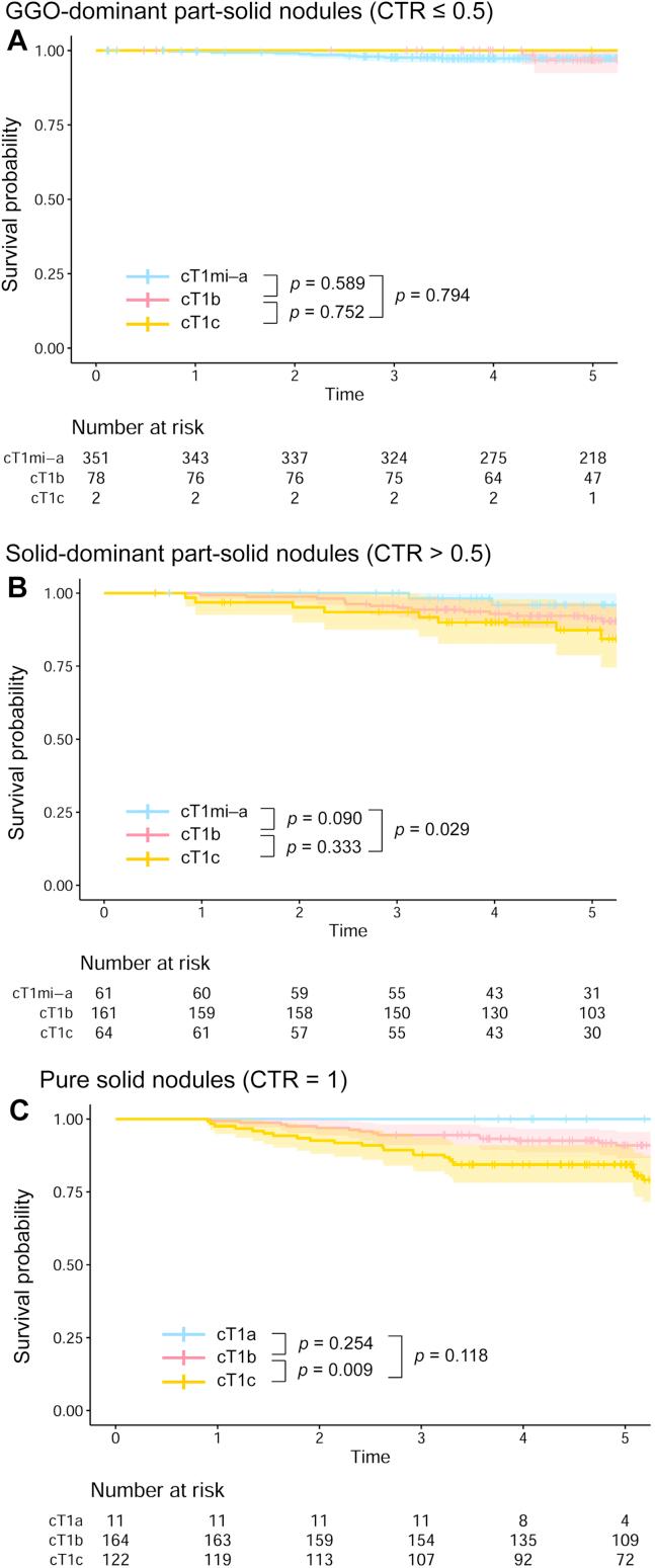 https://cdn.ncbi.nlm.nih.gov/pmc/blobs/e7c1/8844299/8bc542d49be2/gr3.jpg