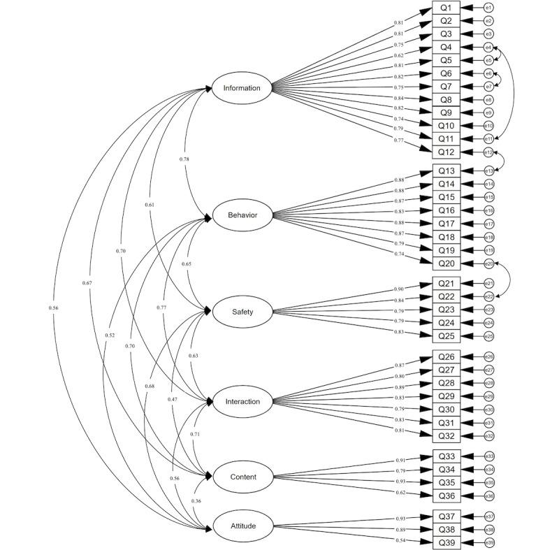 https://cdn.ncbi.nlm.nih.gov/pmc/blobs/e7c2/11966078/f4deae2cca5d/jmir_v27i1e64193_fig1.jpg
