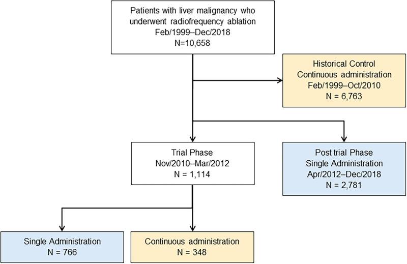 https://cdn.ncbi.nlm.nih.gov/pmc/blobs/e7c3/8604344/af4a9b6ade1e/pone.0259641.g001.jpg