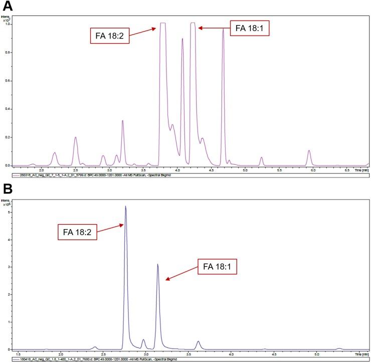 https://cdn.ncbi.nlm.nih.gov/pmc/blobs/e7c4/6408914/c199672cafc6/peerj-07-6547-g003.jpg