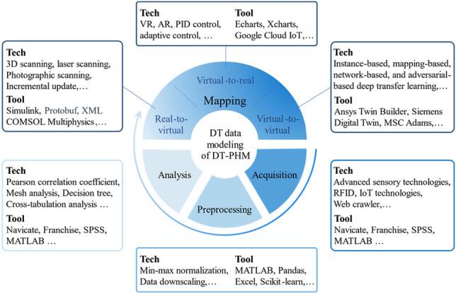 https://cdn.ncbi.nlm.nih.gov/pmc/blobs/e7c5/11166927/930a784b3f47/41598_2024_63990_Fig12_HTML.jpg