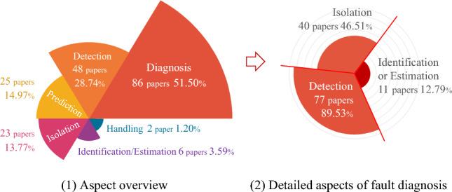 https://cdn.ncbi.nlm.nih.gov/pmc/blobs/e7c5/11166927/c35643e7457a/41598_2024_63990_Fig6_HTML.jpg
