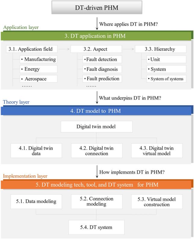 https://cdn.ncbi.nlm.nih.gov/pmc/blobs/e7c5/11166927/ec0ed3cf3f99/41598_2024_63990_Fig3_HTML.jpg
