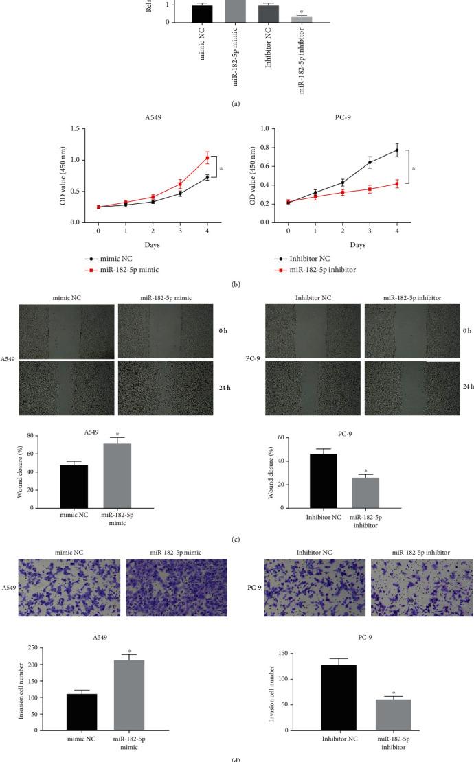 https://cdn.ncbi.nlm.nih.gov/pmc/blobs/e7c5/8321761/ae6913feb2e9/CMMM2021-7074343.002.jpg