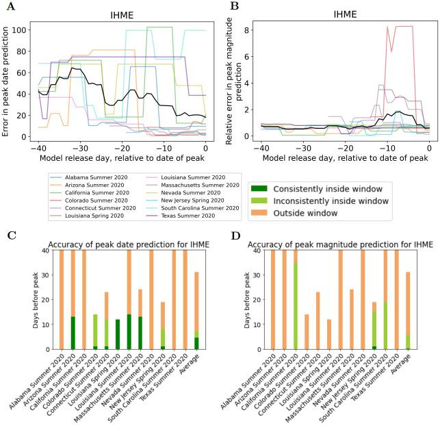 https://cdn.ncbi.nlm.nih.gov/pmc/blobs/e7c7/10057797/71d6215e8891/pcbi.1010968.g009.jpg