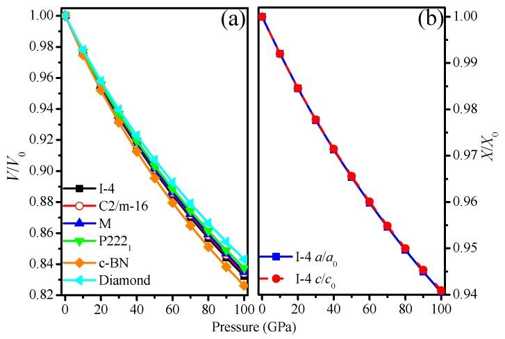 https://cdn.ncbi.nlm.nih.gov/pmc/blobs/e7c7/5456796/41413f9d4998/materials-09-00484-g003.jpg