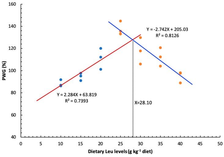https://cdn.ncbi.nlm.nih.gov/pmc/blobs/e7c7/7072317/5f9940467d62/cells-09-00327-g001.jpg