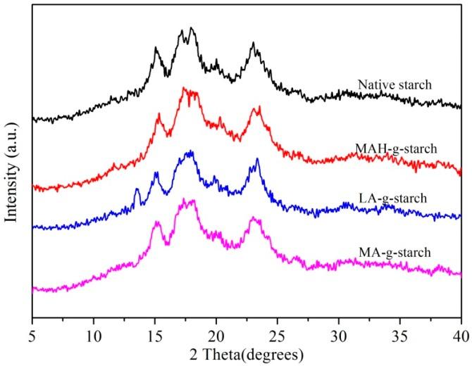 https://cdn.ncbi.nlm.nih.gov/pmc/blobs/e7c8/6402000/1e37268efa7f/polymers-11-00072-g007.jpg