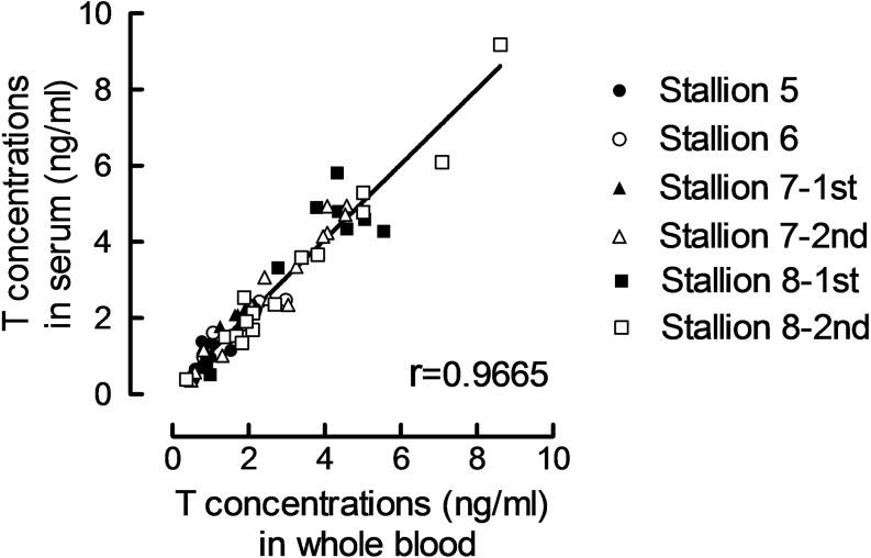 https://cdn.ncbi.nlm.nih.gov/pmc/blobs/e7ca/5830357/b784507ad74b/jrd-64-041-g003.jpg