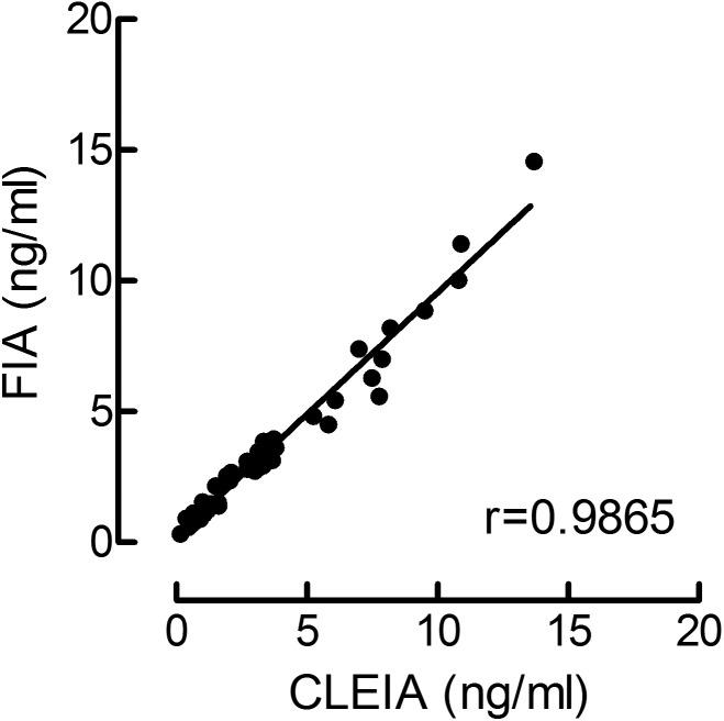 https://cdn.ncbi.nlm.nih.gov/pmc/blobs/e7ca/5830357/bbd927cb04bb/jrd-64-041-g001.jpg