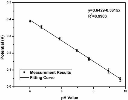 https://cdn.ncbi.nlm.nih.gov/pmc/blobs/e7ce/3231501/22937ef83671/sensors-11-08593f16.jpg