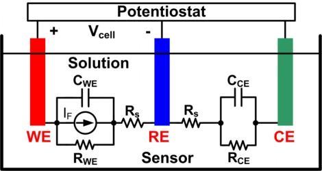 https://cdn.ncbi.nlm.nih.gov/pmc/blobs/e7ce/3231501/b0f881aa7374/sensors-11-08593f12.jpg