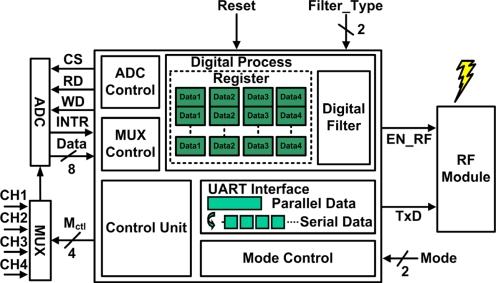 https://cdn.ncbi.nlm.nih.gov/pmc/blobs/e7ce/3231501/c4d947bb33b4/sensors-11-08593f6.jpg
