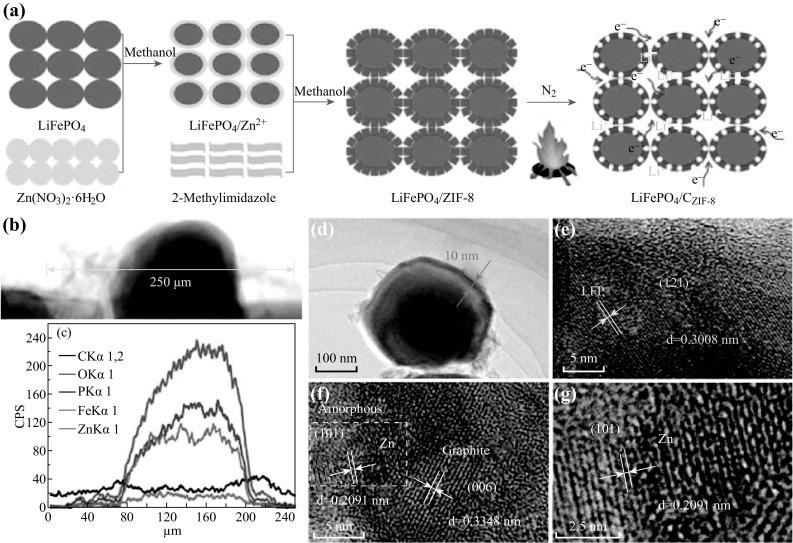 https://cdn.ncbi.nlm.nih.gov/pmc/blobs/e7ce/7747279/2f7fb9c9ad7c/40820_2017_154_Fig1_HTML.jpg