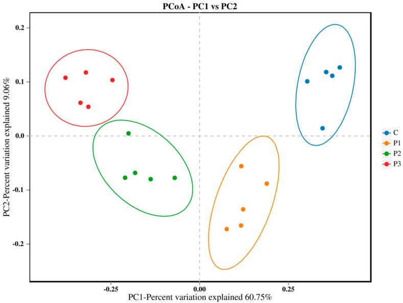 https://cdn.ncbi.nlm.nih.gov/pmc/blobs/e7d0/12194918/47c90f1aeaa8/microorganisms-13-01314-g004.jpg