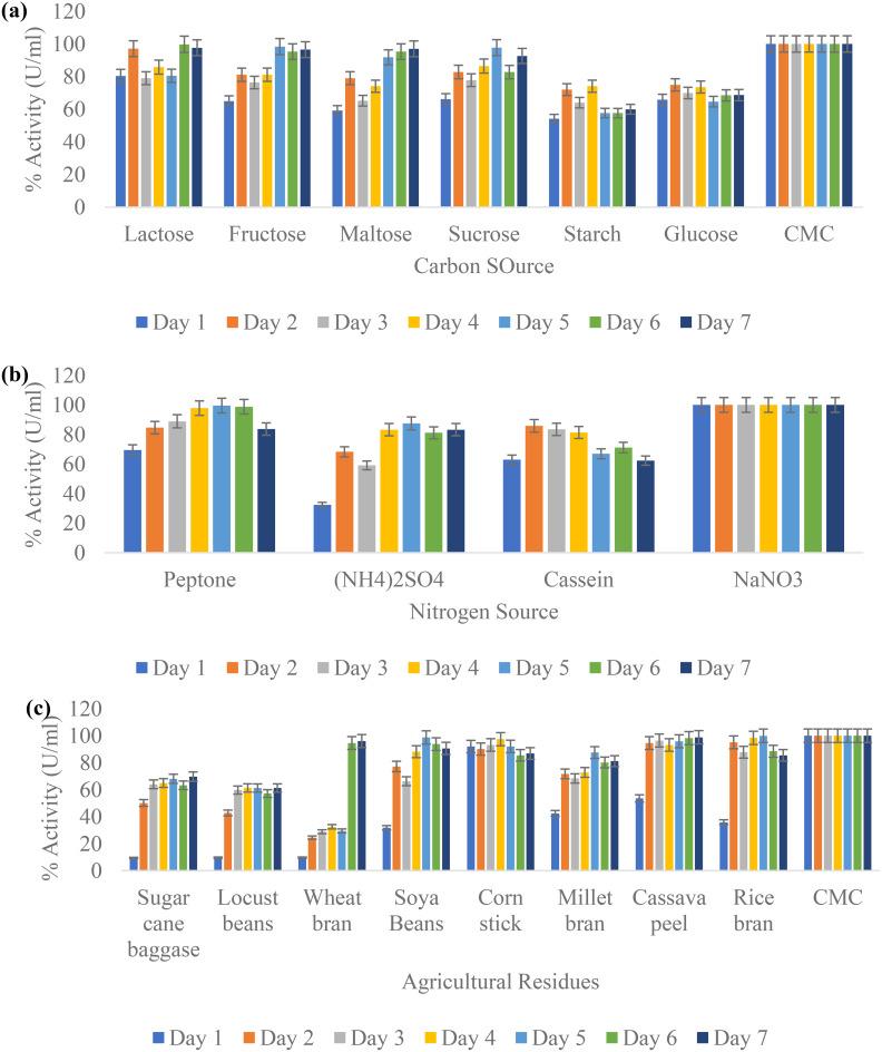 https://cdn.ncbi.nlm.nih.gov/pmc/blobs/e7d1/12186396/2752c8ccc485/12934_2025_2755_Fig3_HTML.jpg