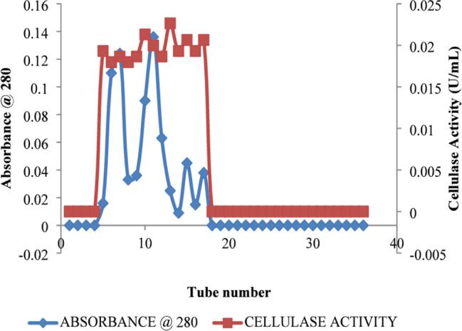 https://cdn.ncbi.nlm.nih.gov/pmc/blobs/e7d1/12186396/54922f633d2e/12934_2025_2755_Fig4_HTML.jpg