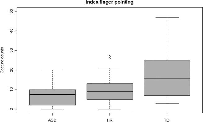 https://cdn.ncbi.nlm.nih.gov/pmc/blobs/e7d2/8246876/344f86d60d5e/AUR-14-984-g006.jpg