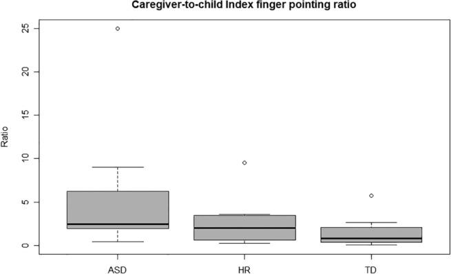 https://cdn.ncbi.nlm.nih.gov/pmc/blobs/e7d2/8246876/34a98343f03d/AUR-14-984-g004.jpg