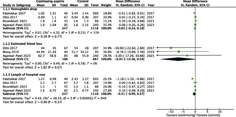 https://cdn.ncbi.nlm.nih.gov/pmc/blobs/e7d3/12302093/a09cdf098a98/PJMS-41-2092-g002.jpg