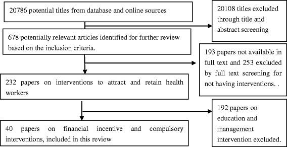 https://cdn.ncbi.nlm.nih.gov/pmc/blobs/e7d3/4508764/2e3a011a7e9c/12960_2015_59_Fig1_HTML.jpg