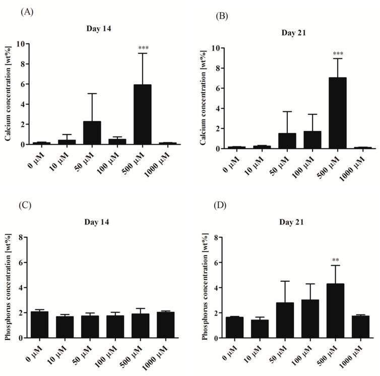 https://cdn.ncbi.nlm.nih.gov/pmc/blobs/e7d5/6306720/1072a42faafb/jcm-07-00482-g007.jpg