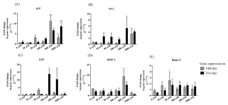 https://cdn.ncbi.nlm.nih.gov/pmc/blobs/e7d5/6306720/6b1b0ac65386/jcm-07-00482-g003.jpg