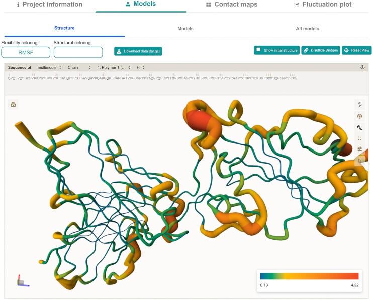 https://cdn.ncbi.nlm.nih.gov/pmc/blobs/e7d8/12230700/efe9eb645caf/gkaf412fig4.jpg