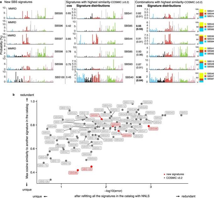 https://cdn.ncbi.nlm.nih.gov/pmc/blobs/e7d9/10937379/1d49e418fec2/41588_2024_1659_Fig15_ESM.jpg