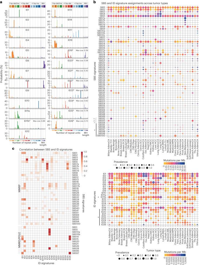 https://cdn.ncbi.nlm.nih.gov/pmc/blobs/e7d9/10937379/6bc3a1ede83c/41588_2024_1659_Fig6_HTML.jpg